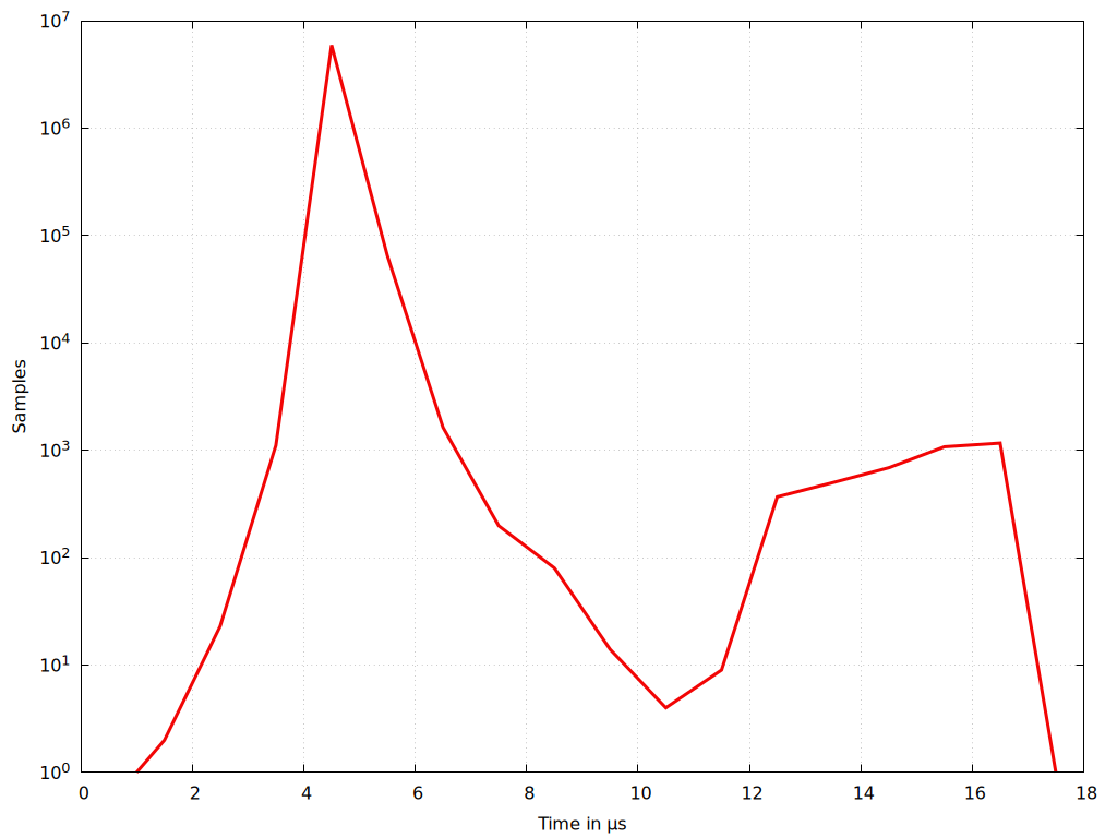 rt_kernelparam_host_qemu