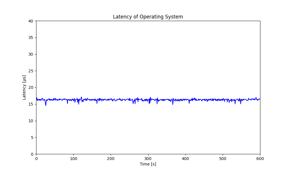 rt_kernelparam_host_qemu